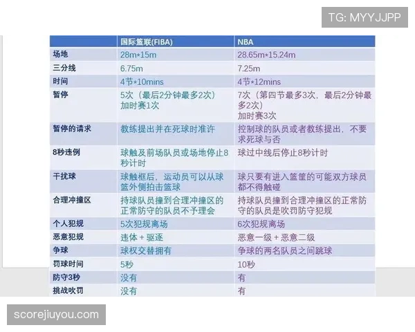篮球新手指南:快速理解NBA与FIBA的罚球规则核心差异 篮球新手指南:快速理解NBA与FIBA的罚球规则核心差异