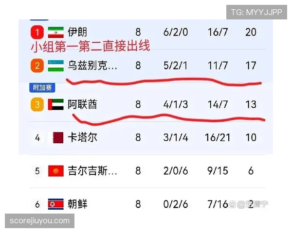 乌兹别克斯坦队2026世界杯预选赛前景分析 中亚狼能否创造历史首进正赛